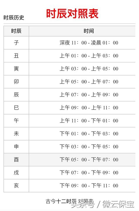 辰時 時間|十二時辰對照表，十二時辰查詢